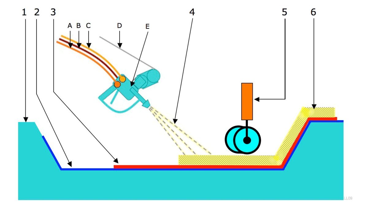 Fiberglass reinforced composite open mold spray lay-up and resin infusion process in a composites workshop